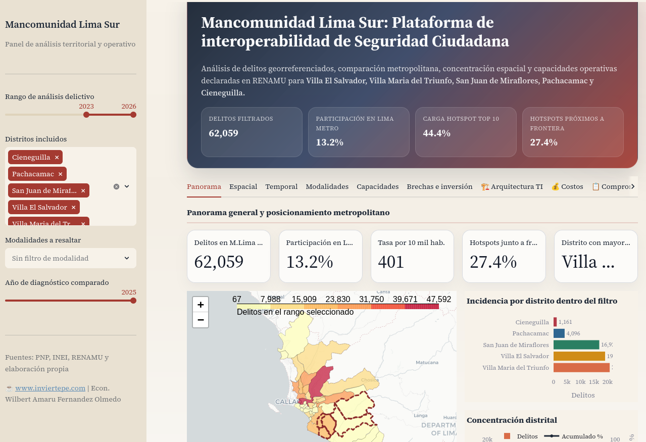 Dashboard - Idea proyecto Mancomunidad Lima Sur