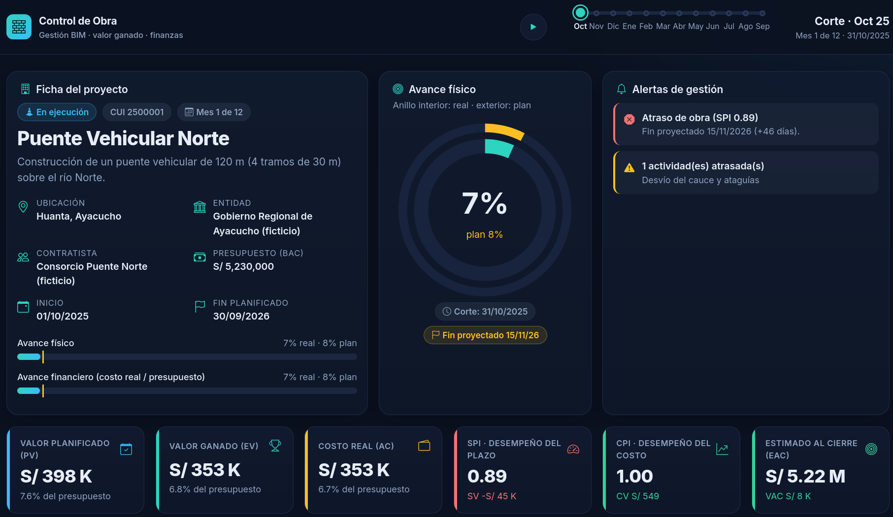 Dashboard de control de obras con BIM